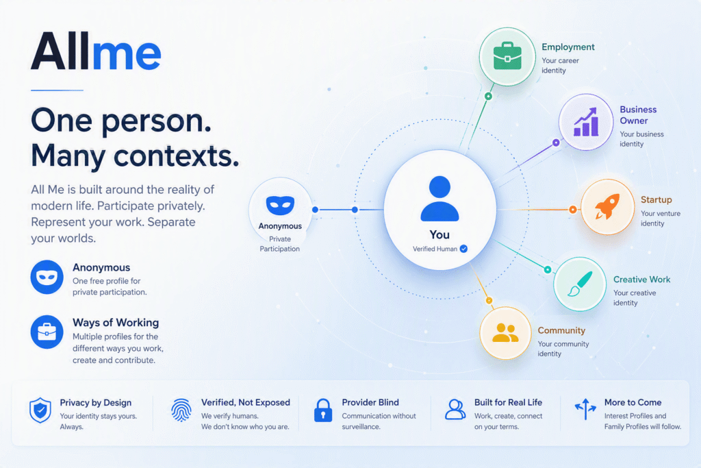 All me profile structure at launch